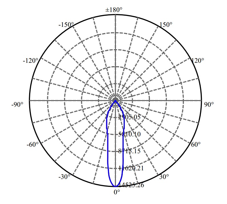 Nata Lighting Company Limited - Lumileds CLU044 4-2219-A